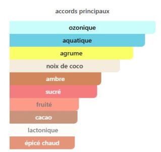 Atlantis Extrait main accors