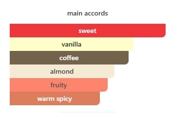 Café NCream main accords
