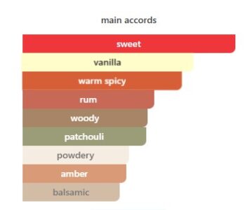 December Vanilla main accords