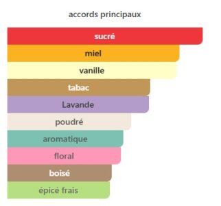 Emir Voux Elegante main accords