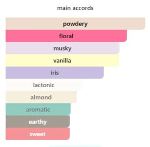 Sweet Paradise main accords