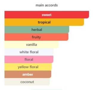 Tropical Kiss main accords