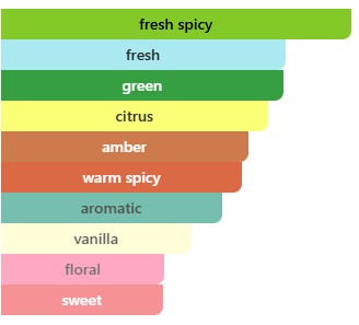 Teas Me Aromatix French Avenue main accords